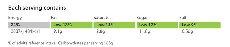 traffic light spag bol.jpg