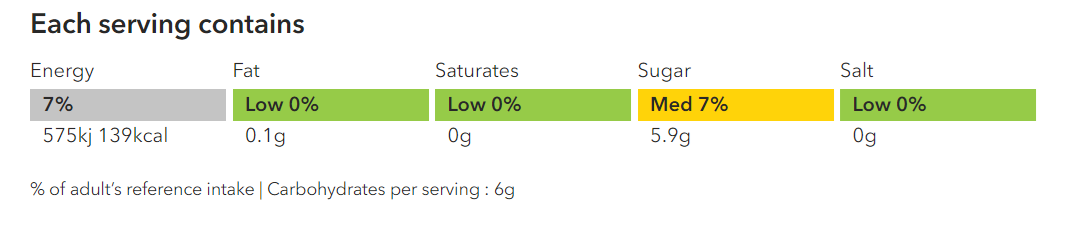 Salmon Traffic Lights.png