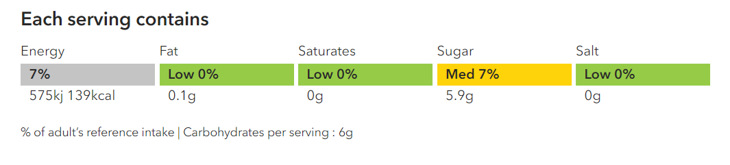 Traffic Light for Fish Finger.png