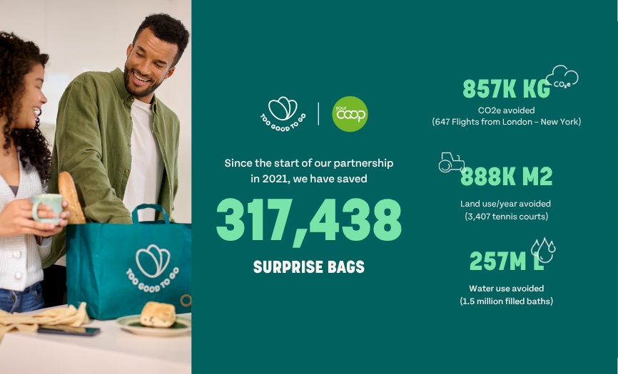 Surprise bags saved as at July 2025.jpg